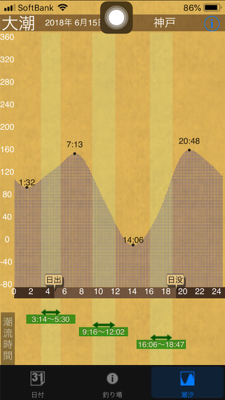 寝坊、雨上がりの昼ジーザス
