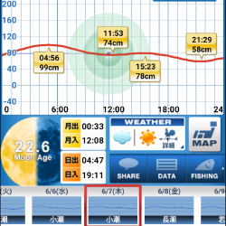 雨上がりの得意パターン〜メバリングはいつまで?〜