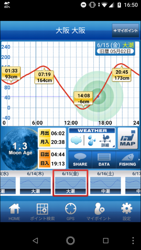 デイでのタケノコ狩り