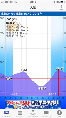 淀川ブリームゲーム 潮の流れを読む