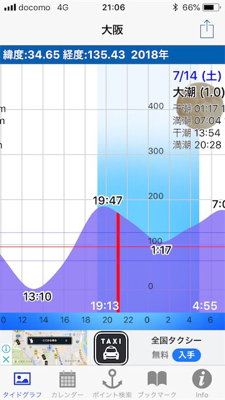 淀川ブリームゲーム 一転渋い
