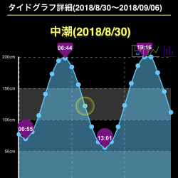 ヘチ釣り 渋ーい(^^;