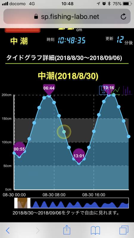 ヘチ釣り 渋ーい(^^;