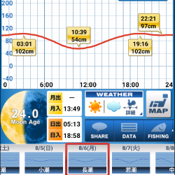新ロッドのシェイクダウン1:00~3:30