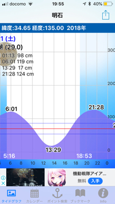 ライトエギング