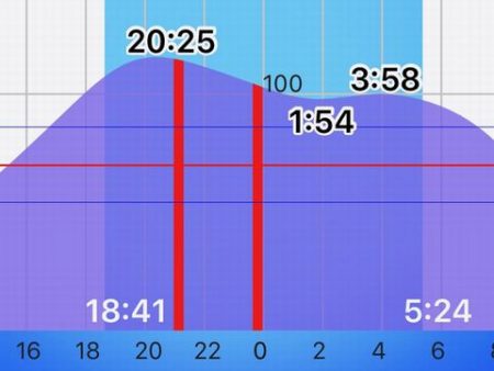 つ、つれん・・・