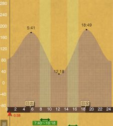 私だけに手厳しい（苦笑）