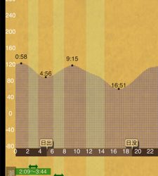 即席ワインドでサバ
