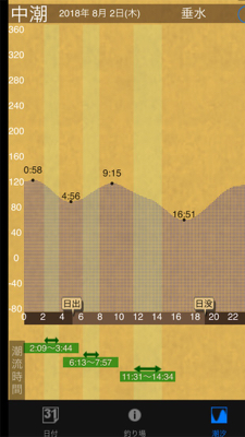 即席ワインドでサバ