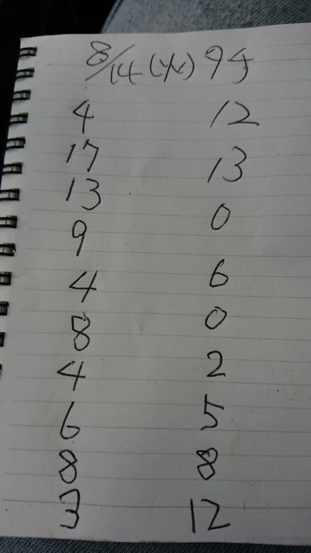 金沢八景鴨下丸 釣果