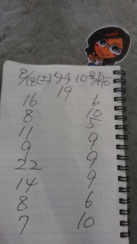 金沢八景鴨下丸 釣果