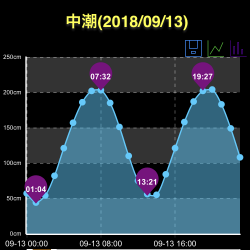 ヘチ釣り 短時間お台場釣行