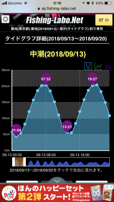 ヘチ釣り 短時間お台場釣行