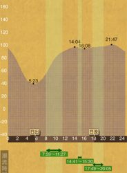 うーん、なかなか