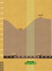 台風前エギング