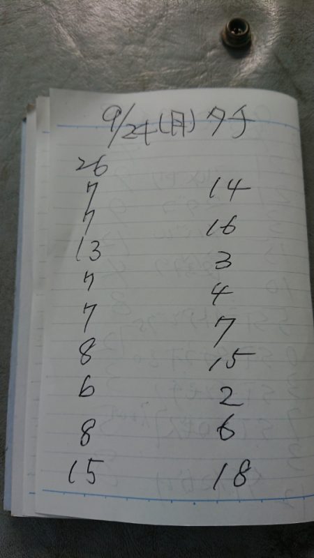 金沢八景鴨下丸 釣果