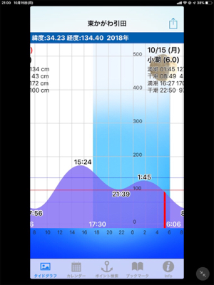 ゴロタフィッシング