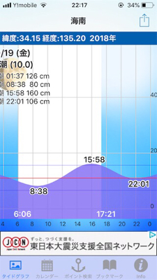 タチウオ釣りのおまけ