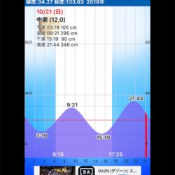 ちょっとサイズアップの秋イカ