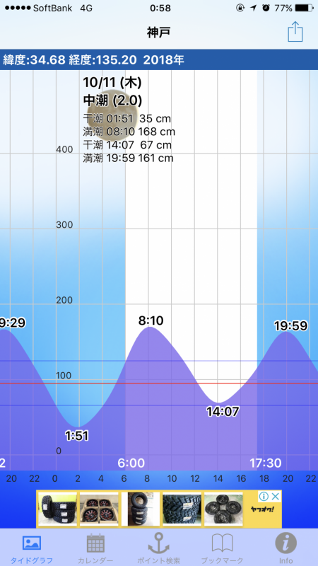 寝不足&仕事前釣行