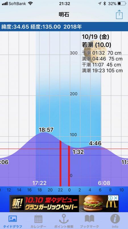 チャリコング楽しそう
