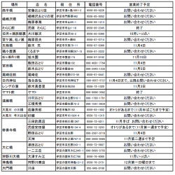 狩野川(狩野川漁業協同組合) 釣果