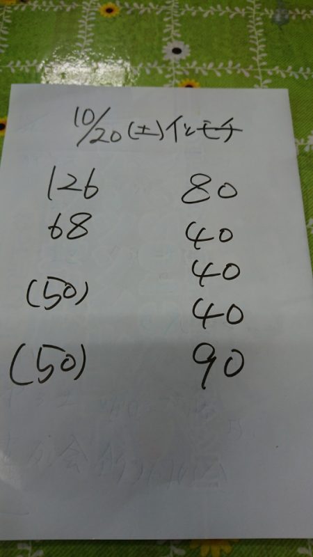 金沢八景鴨下丸 釣果