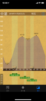 メバリングでタチウオ？
