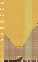 青物リベンジチャンス
