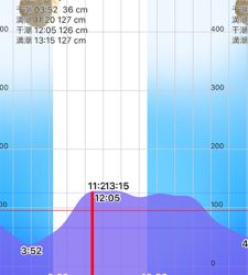 神戸ノマセクラブ メジロ釣行記