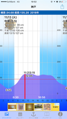 神戸ノマセクラブ メジロ釣行記
