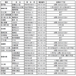狩野川(狩野川漁業協同組合) 釣果