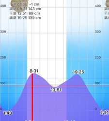 さすらいの釣り人とコラボ釣行