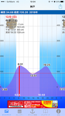 さすらいの釣り人とコラボ釣行