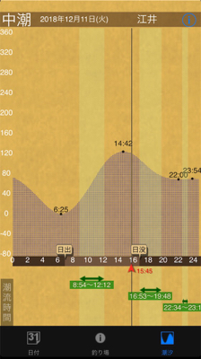 メバルを釣りたくて