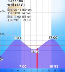 色々とかかるが、、、