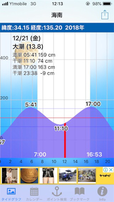 色々とかかるが、、、
