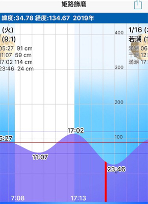 ヒイカは何処に?