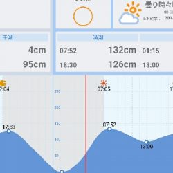 2019　初釣りはガシラ