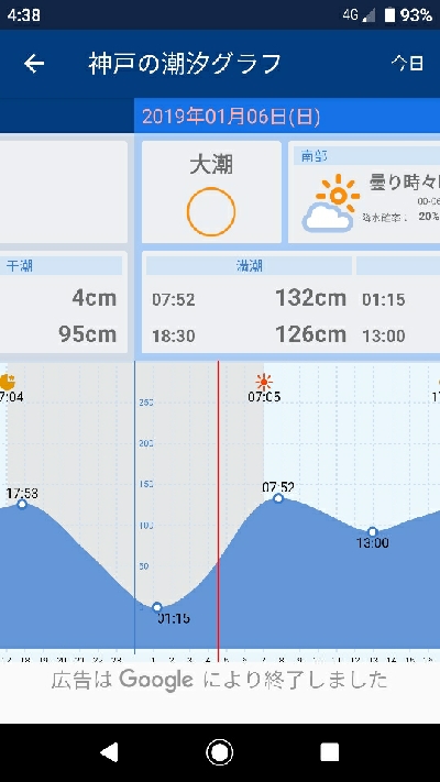 2019　初釣りはガシラ