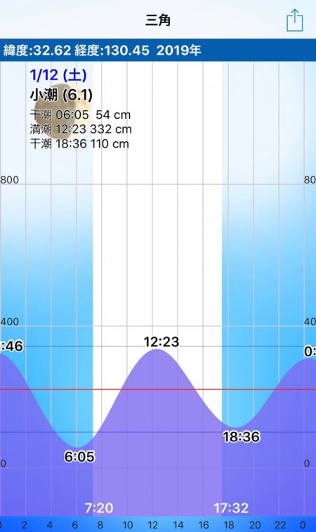 末広丸(熊本) 釣果