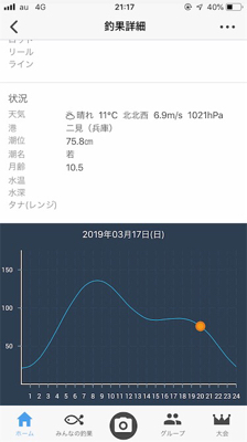 エステルジグ単ゲーム