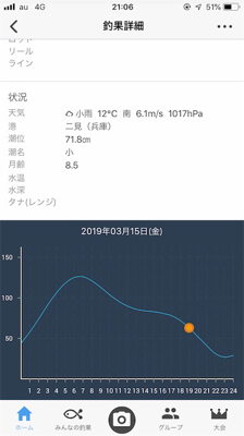 癒しのライトゲーム