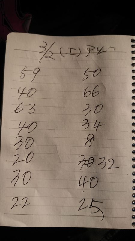 金沢八景鴨下丸 釣果