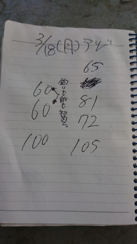 金沢八景鴨下丸 釣果