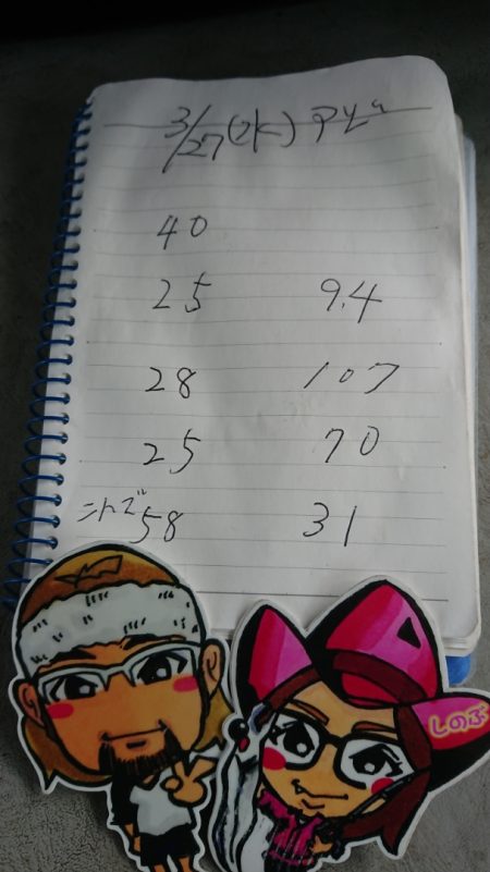 金沢八景鴨下丸 釣果