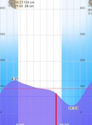 ラストチャンスで♫