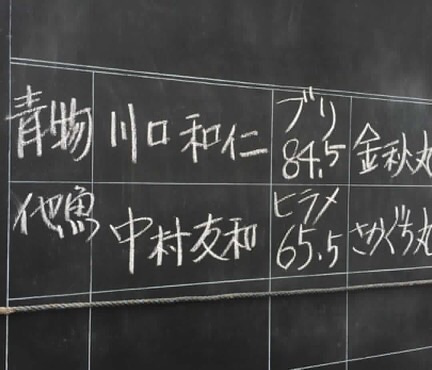 渡船屋たにぐち 釣果