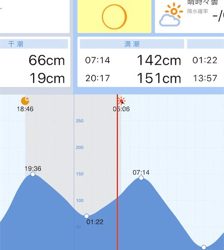 GW最終 朝マズメはマルチで締めくくり