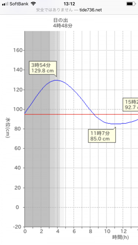 南芦屋浜東面ツバス(モジャコ)